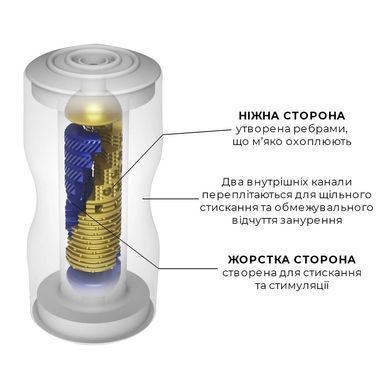 Мастурбатор Tenga Premium Dual Sensation Cup, двухсторонний, с двумя независимыми каналами SO5109 фото