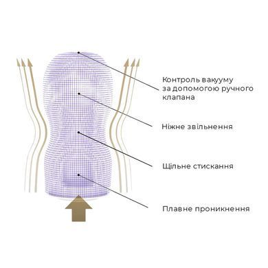 Мастурбатор Tenga Premium Air Flow Cup, 24 воздушные камеры внутри SO5115 фото