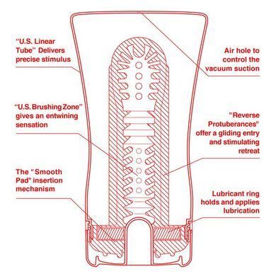 Мастурбатор Tenga US Soft Tube Cup (мягкая подушечка большая) сдавливаемый, супермощное всасывание SO7040 фото