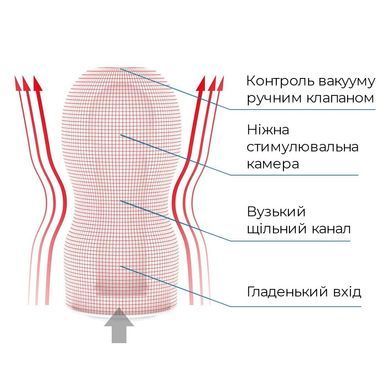 Мастурбатор Tenga Deep Throat (Original Vacuum) Cup (глубокая глотка) Strong с вакуумной стимуляцией SO4553 фото