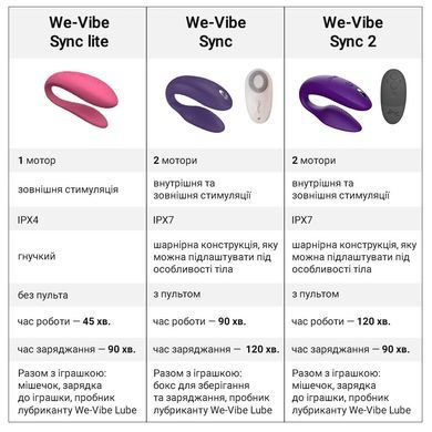 Смарт-вибратор для пар We-Vibe Sync Lite Pink, 10 виброрежимов, можно совмещать с проникающим сексом SO8766 фото